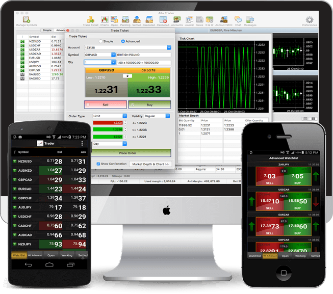 Forex & Currency Trading