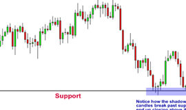 Forex Support